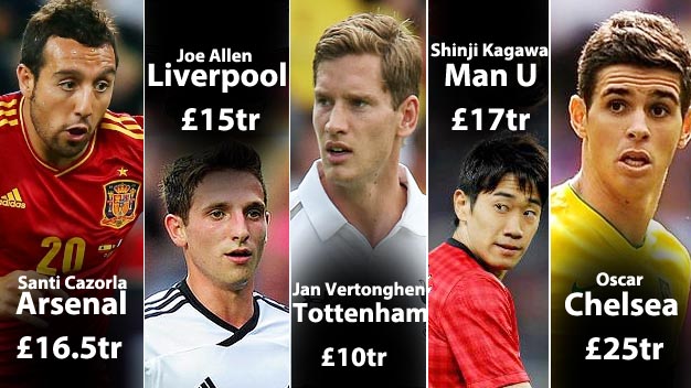 10 hợp đồng đáng giá nhất Premier League hè 2012 10 hợp đồng đáng giá nhất Premier League hè 2012