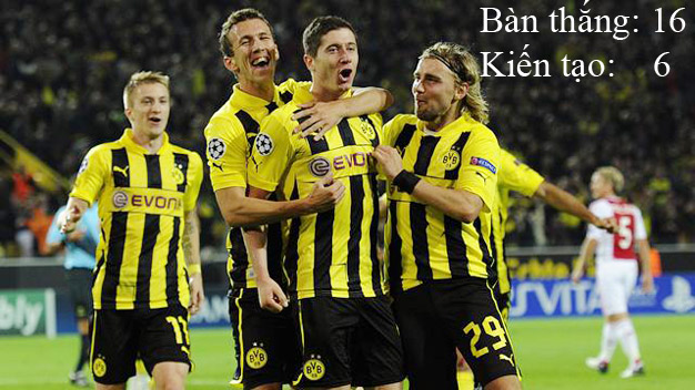Dortmund-Real: Khi tấn công là lẽ sống