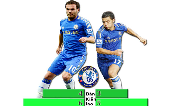 Benitez muốn Chelsea Benitez muốn Chelsea