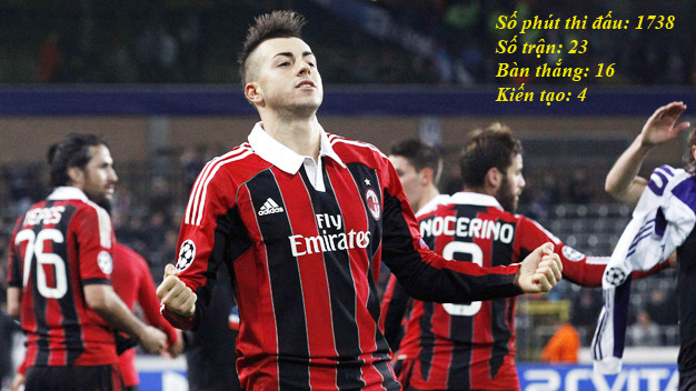 Phát hiện của lượt đi: El Shaarawy - “đầu máy” tuổi 20