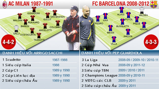 AC Milan - Barcelona: Những người làm thay đổi lịch sử