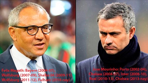 Magath vs Mourinho: Hai gã cứng đầu, nhưng rất tài năng