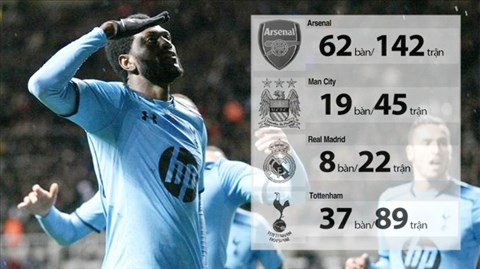 Adebayor gặp lại Arsenal: Spurs chờ “kẻ đáng ghét” Adebayor tỏa sáng