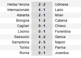 Serie A sau V37: Chia tay trong nước mắt - 3