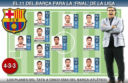 Tin HOT tối 14/5: Barca lộ đội hình đấu Atletico - 1