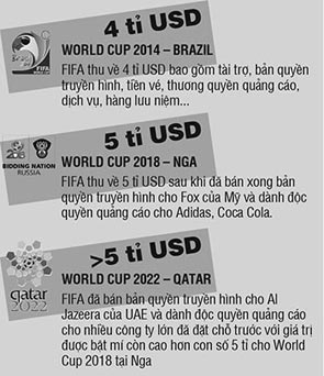 World Cup 2014: Kỷ lục về kinh phí - 2