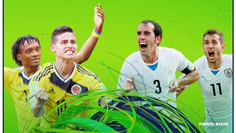 Cả Uruguay lẫn Colombia đều mất chân sút chủ lực: “Vắng mợ thì chợ vẫn đông Cả Uruguay lẫn Colombia đều mất chân sút chủ lực: “Vắng mợ thì chợ vẫn đông