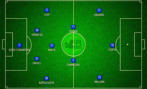 Chelsea: Đã đến lúc Mourinho quay về 4-3-3 - 2