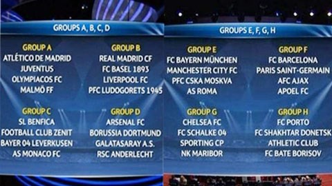 Bốc thăm vòng bảng Champions League 2014/15: Đại chiến Anh - Đức Bốc thăm vòng bảng Champions League 2014/15: Đại chiến Anh - Đức