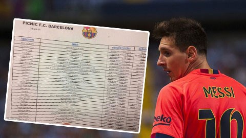 Hé lộ món khoái khẩu của các cầu thủ Barca sau mỗi trận đấu