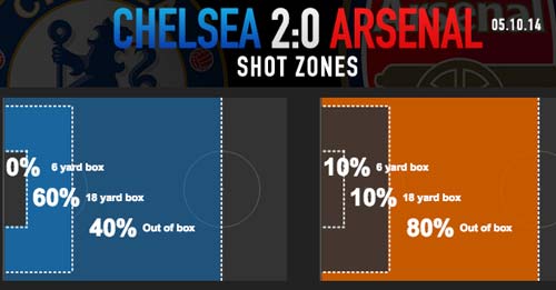 Fabregas: Mourinho lại 