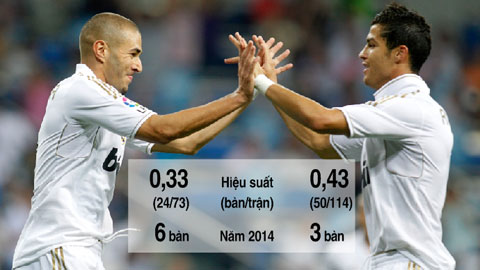 Pháp gặp Bồ Đào Nha: Ngày Benzema đọ tài Ronaldo