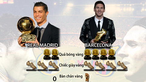 El Clasico: Buổi triển lãm vàng