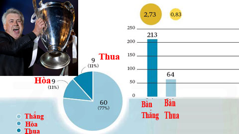 500 ngày Ance trên đỉnh vinh quang