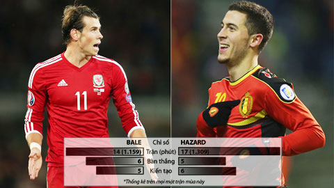 Bale đại chiến Hazard: Mèo nào cắn mỉu nào?