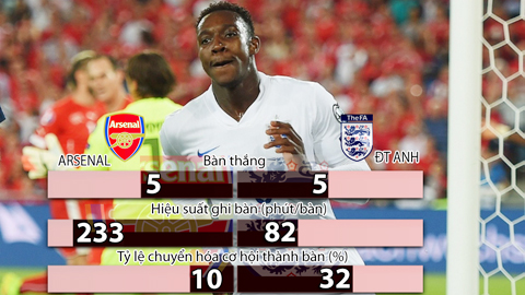 Hãy mang Welbeck ở Tam sư về Arsenal!