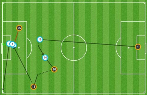 MU vào top 4: Chiến công của Van Gaal - 1