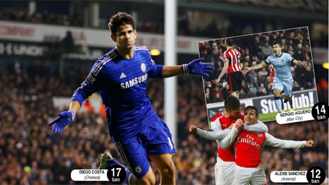 Các chân sút Nam Mỹ áp đảo ở giải ngoại hạng: Premier League đang nói tiếng... Latin Các chân sút Nam Mỹ áp đảo ở giải ngoại hạng: Premier League đang nói tiếng... Latin