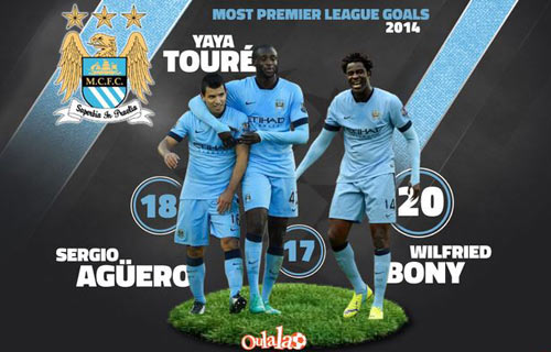 Man City: Chờ hiệu ứng Yaya Toure & Bony - 2