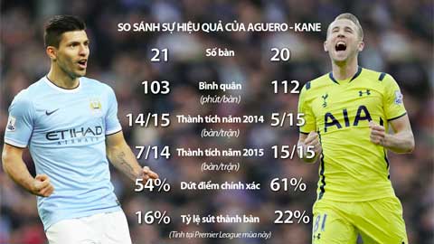 Kun Aguero vs. Harre Kane: 2 hành trình, nhưng cùng 1 mục tiêu