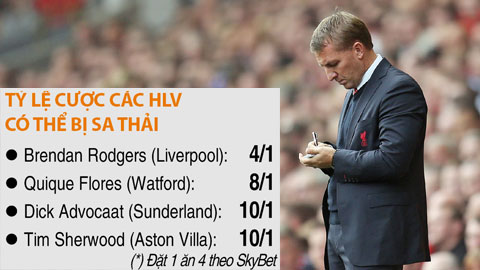 Cuộc chiến HLV tại Premier League 2015/16: Nguy cơ mất ghế khi mùa giải chưa bắt đầu