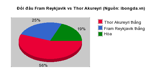 Thống kê đối đầu Istanbul Buyuksehir Belediyesi vs Burnley