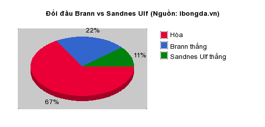 Thống kê đối đầu FK Pohronie vs Inter Bratislava