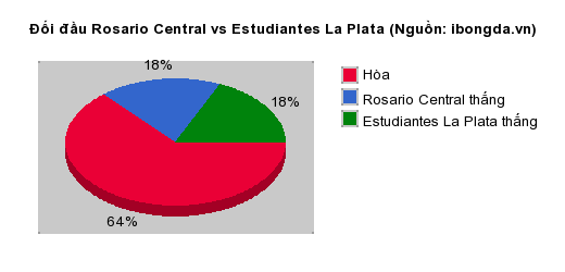 Thống kê đối đầu Rosario Central vs Estudiantes La Plata