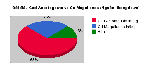 Thống kê đối đầu Godoy Cruz vs Atletico Mitre De Salta