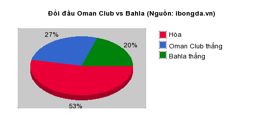 Thống kê đối đầu Al-Ettifaq vs Al Kholood