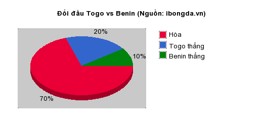 Thống kê đối đầu San Marino vs Azerbaijan
