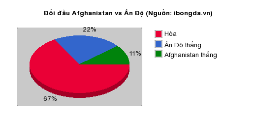 Thống kê đối đầu Iraq vs Philippines
