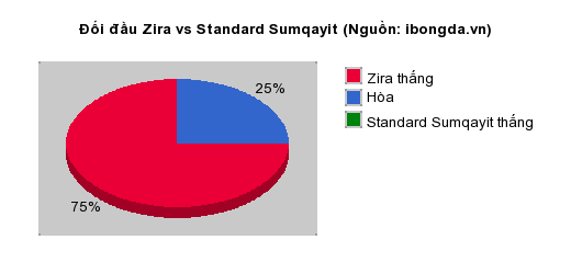 Thống kê đối đầu Hebar Pazardzhik vs Pfc Nesebar