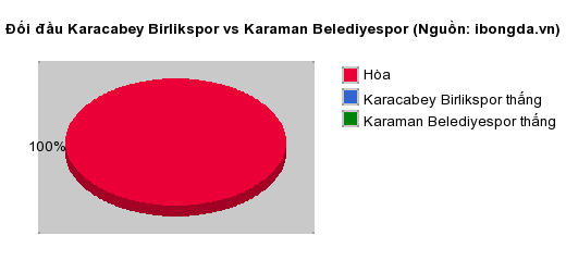 Thống kê đối đầu Halide Edip Adivarspor vs Muglaspor