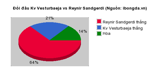 Thống kê đối đầu Kv Vesturbaeja vs Reynir Sandgerdi