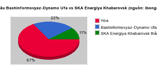 Thống kê đối đầu Leningradets vs Ural Yekaterinburg